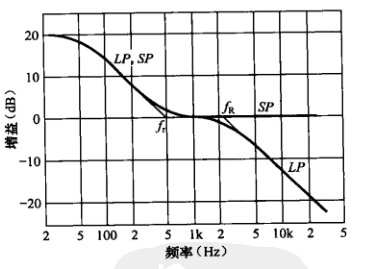 什么是 RIAA 曲線.png